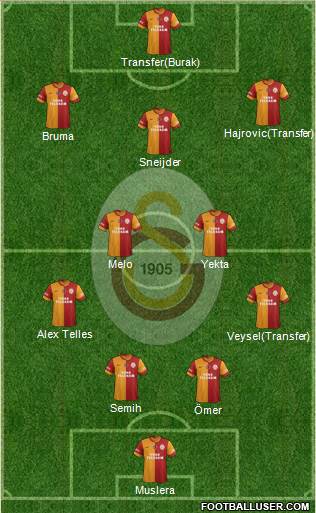 Galatasaray SK Formation 2014