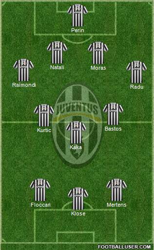Juventus Formation 2014