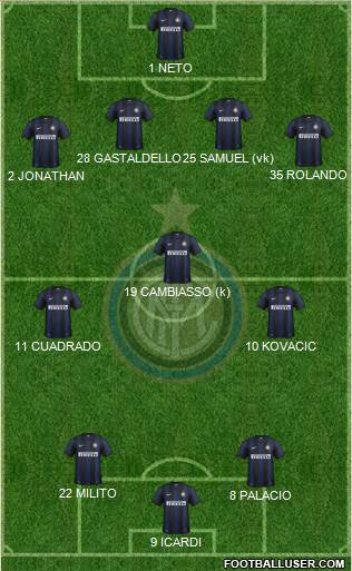 F.C. Internazionale Formation 2014