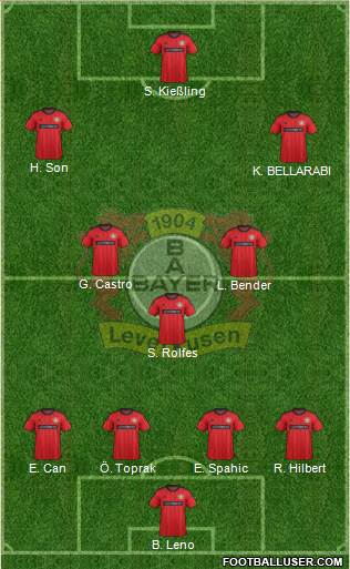 Bayer 04 Leverkusen Formation 2014