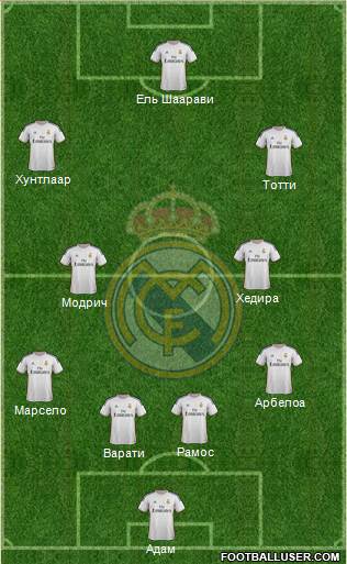Real Madrid C.F. Formation 2014