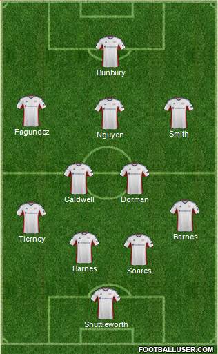 New England Revolution Formation 2014