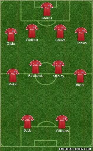 Aldershot Town Formation 2014