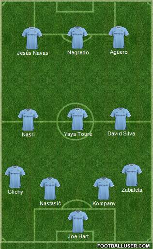 Manchester City Formation 2014
