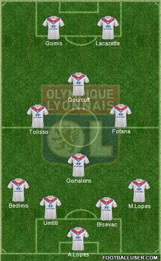 Olympique Lyonnais Formation 2014