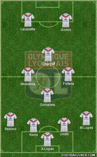 Olympique Lyonnais Formation 2014