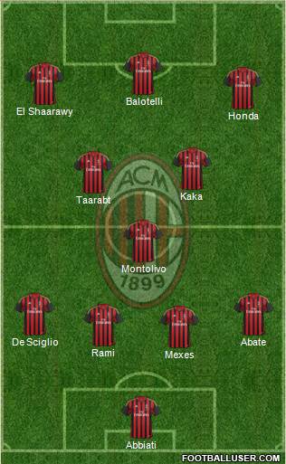 A.C. Milan Formation 2014