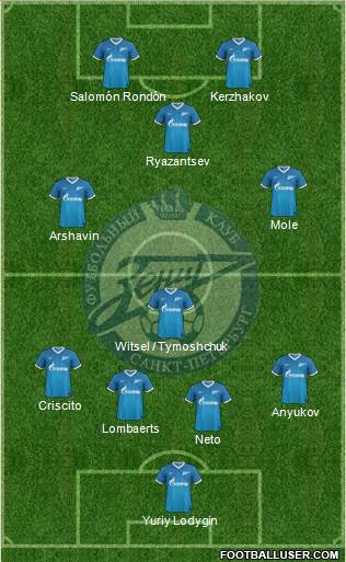 Zenit St. Petersburg Formation 2014