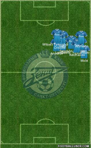 Zenit St. Petersburg Formation 2014