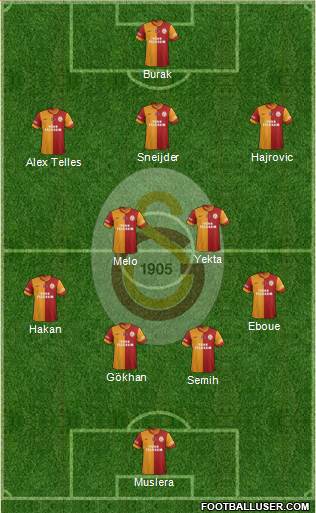 Galatasaray SK Formation 2014