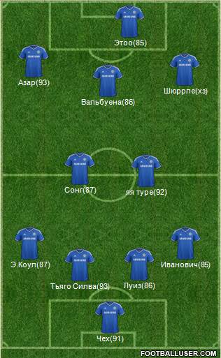 Chelsea Formation 2014
