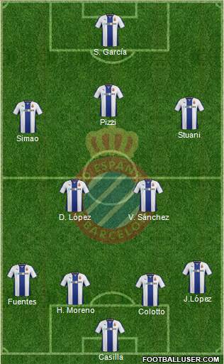 R.C.D. Espanyol de Barcelona S.A.D. Formation 2014