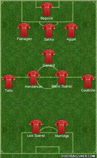 Liverpool Formation 2014