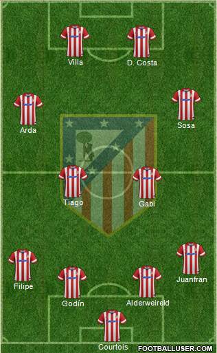 C. Atlético Madrid S.A.D. Formation 2014