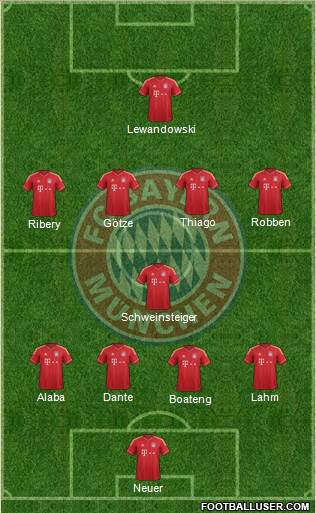 FC Bayern München Formation 2014