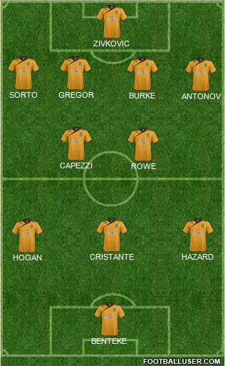 Cambridge United football formation