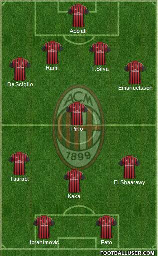 A.C. Milan Formation 2014