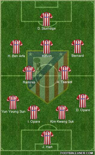 C. Atlético Madrid S.A.D. Formation 2014