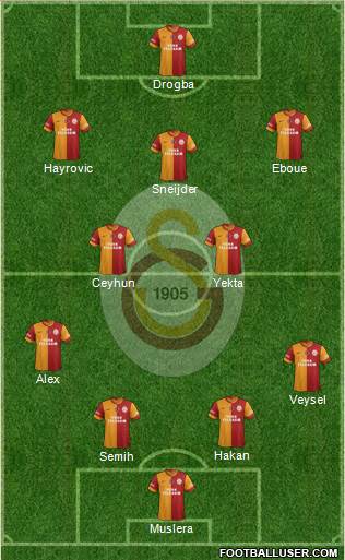 Galatasaray SK Formation 2014