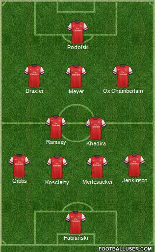 Arsenal Formation 2014