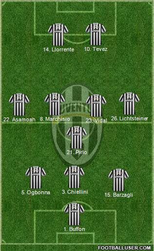 Juventus Formation 2014