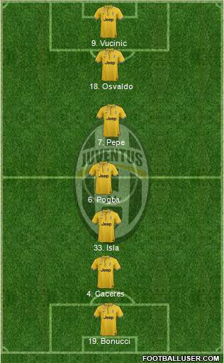Juventus Formation 2014