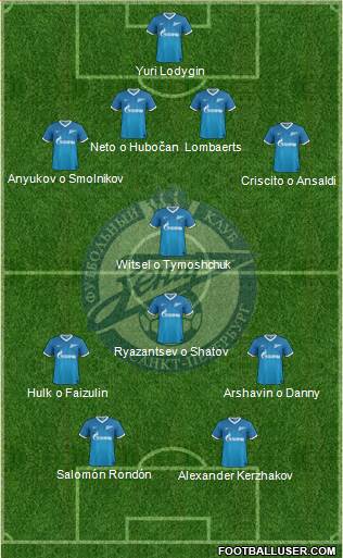 Zenit St. Petersburg Formation 2014