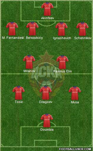 CSKA Moscow Formation 2014