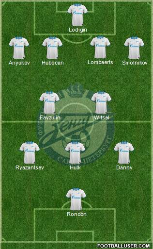 Zenit St. Petersburg Formation 2014