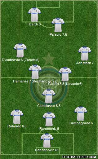 F.C. Internazionale Formation 2014