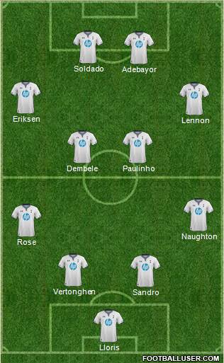 Tottenham Hotspur Formation 2014