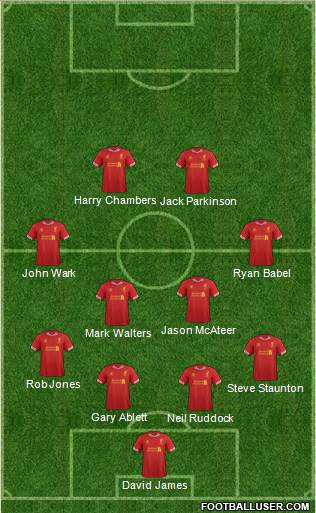 Liverpool Formation 2014