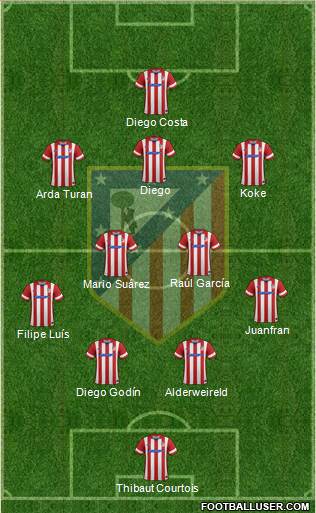 C. Atlético Madrid S.A.D. Formation 2014