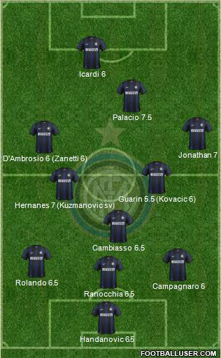F.C. Internazionale Formation 2014