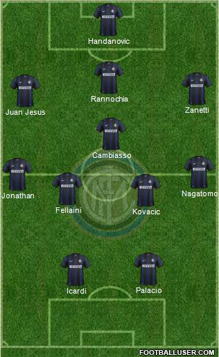 F.C. Internazionale Formation 2014