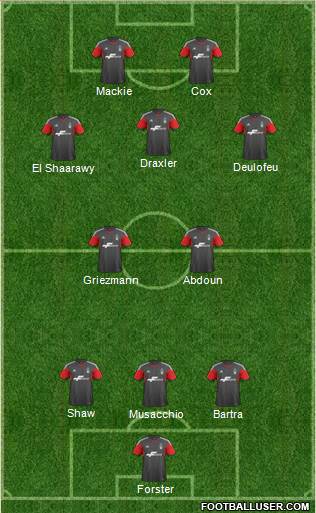 Nottingham Forest Formation 2014