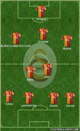 Galatasaray SK Formation 2014