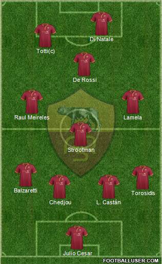 AS Roma Formation 2014