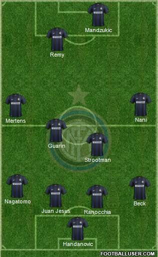 F.C. Internazionale Formation 2014