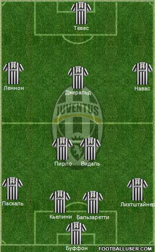 Juventus Formation 2014