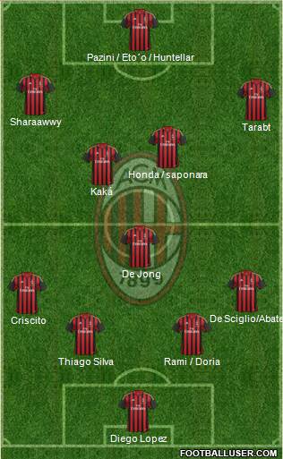 A.C. Milan Formation 2014