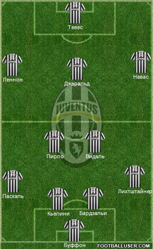 Juventus Formation 2014