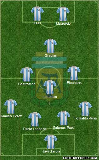 Argentina Formation 2014
