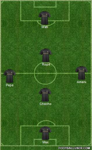 Manchester City Formation 2014