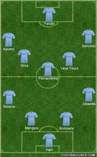 Manchester City Formation 2014