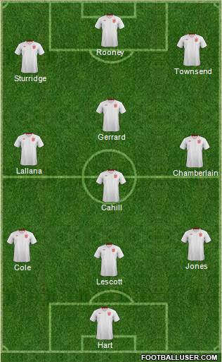 England Formation 2014