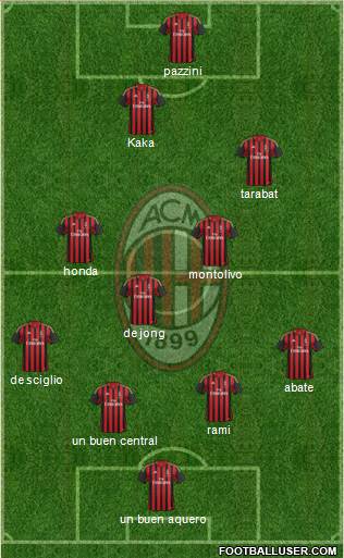 A.C. Milan Formation 2014