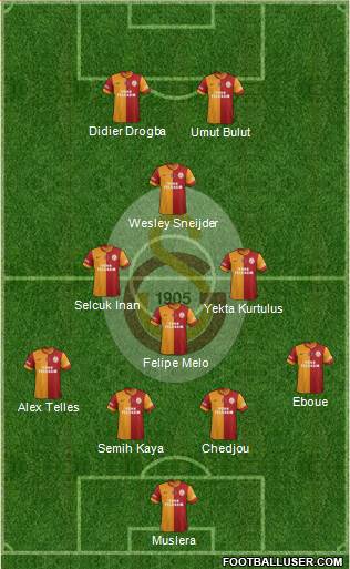 Galatasaray SK Formation 2014