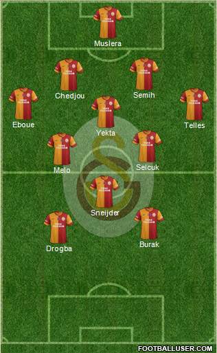 Galatasaray SK Formation 2014