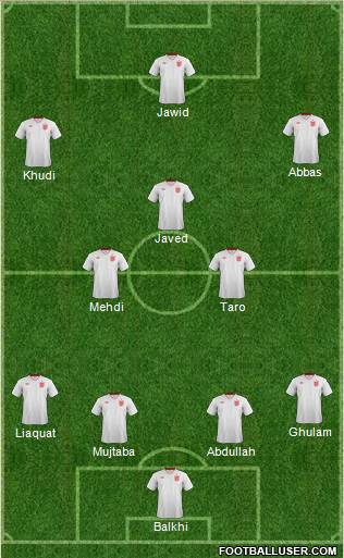 England Formation 2014
